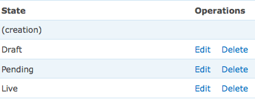 Drupal Workflow