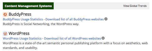 Built With CMS report
