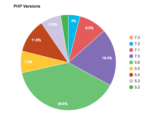 php compatibility