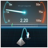 speed