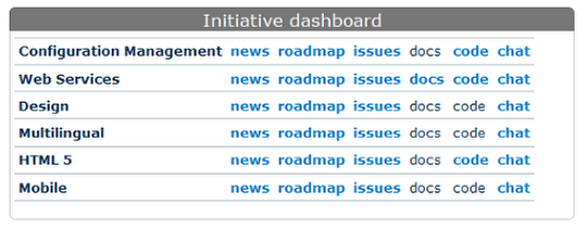 tutuploadstutuploadsStep_6._Keeping_up_with_changes..png